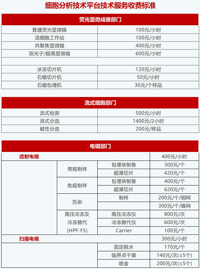 细胞平台收费标准-网页版-20210105更新_Sheet1.jpg