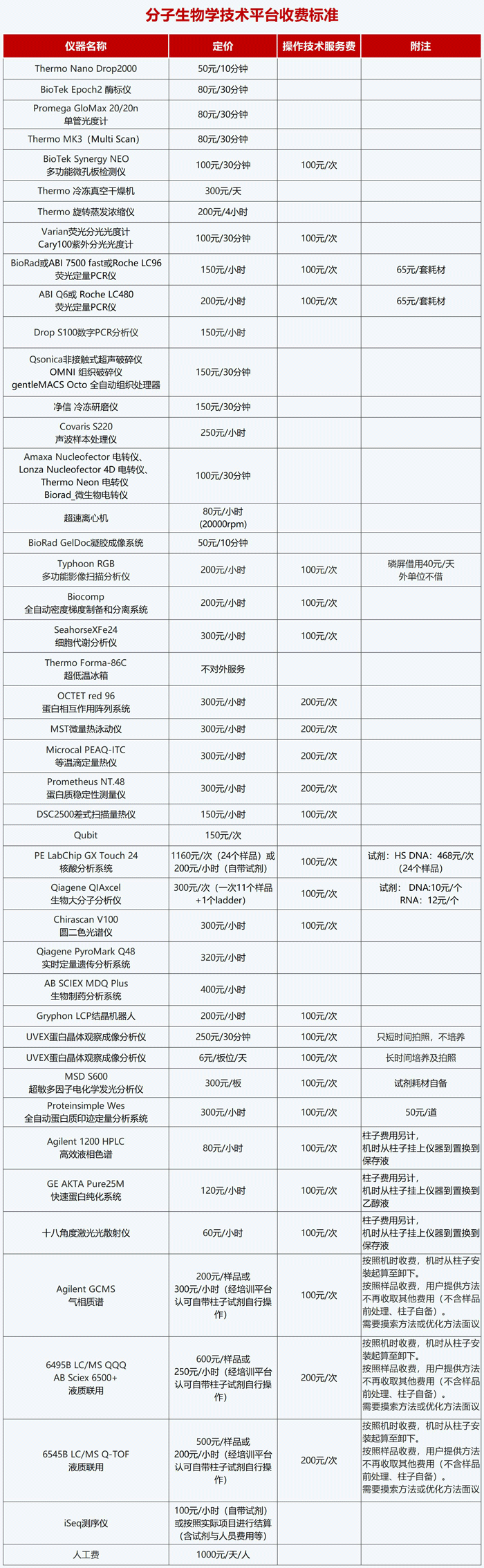 网站排版_收费标准.png