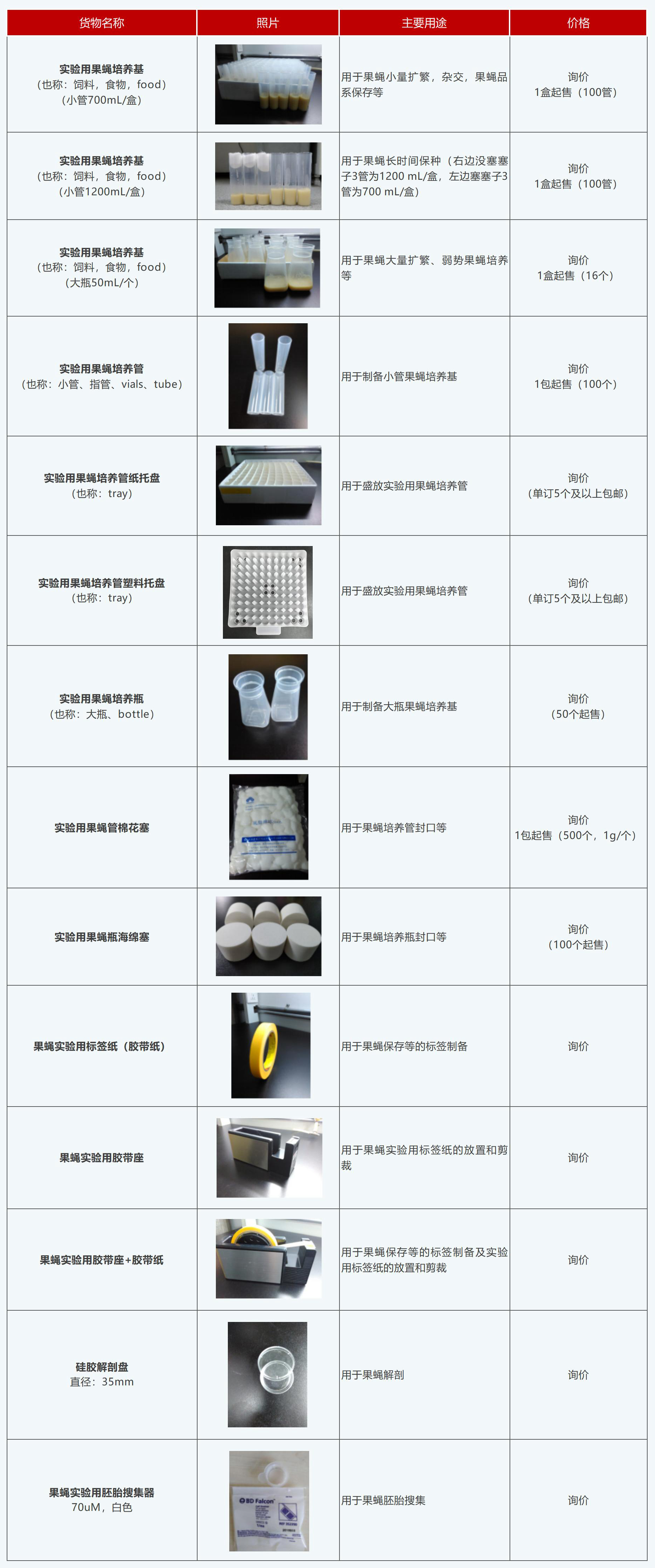耗材 姜排版_Sheet2.jpg